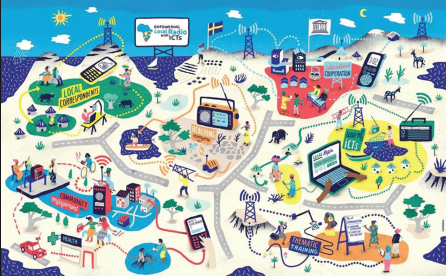 DRM Radio broadcast chain